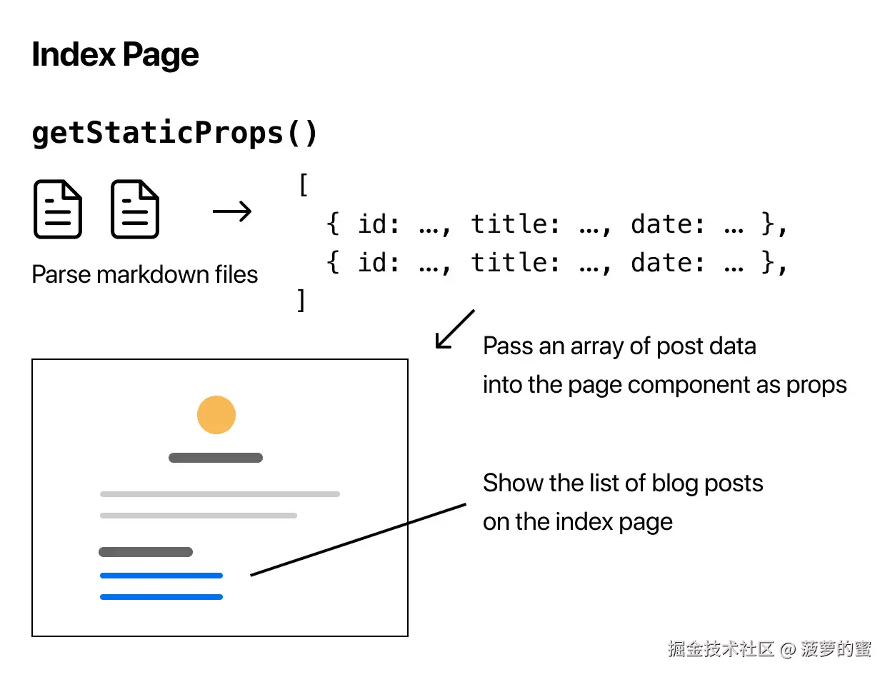 getStaticProps.png