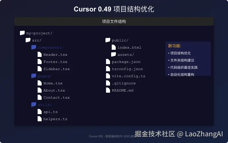 项目结构上下文（测试版）