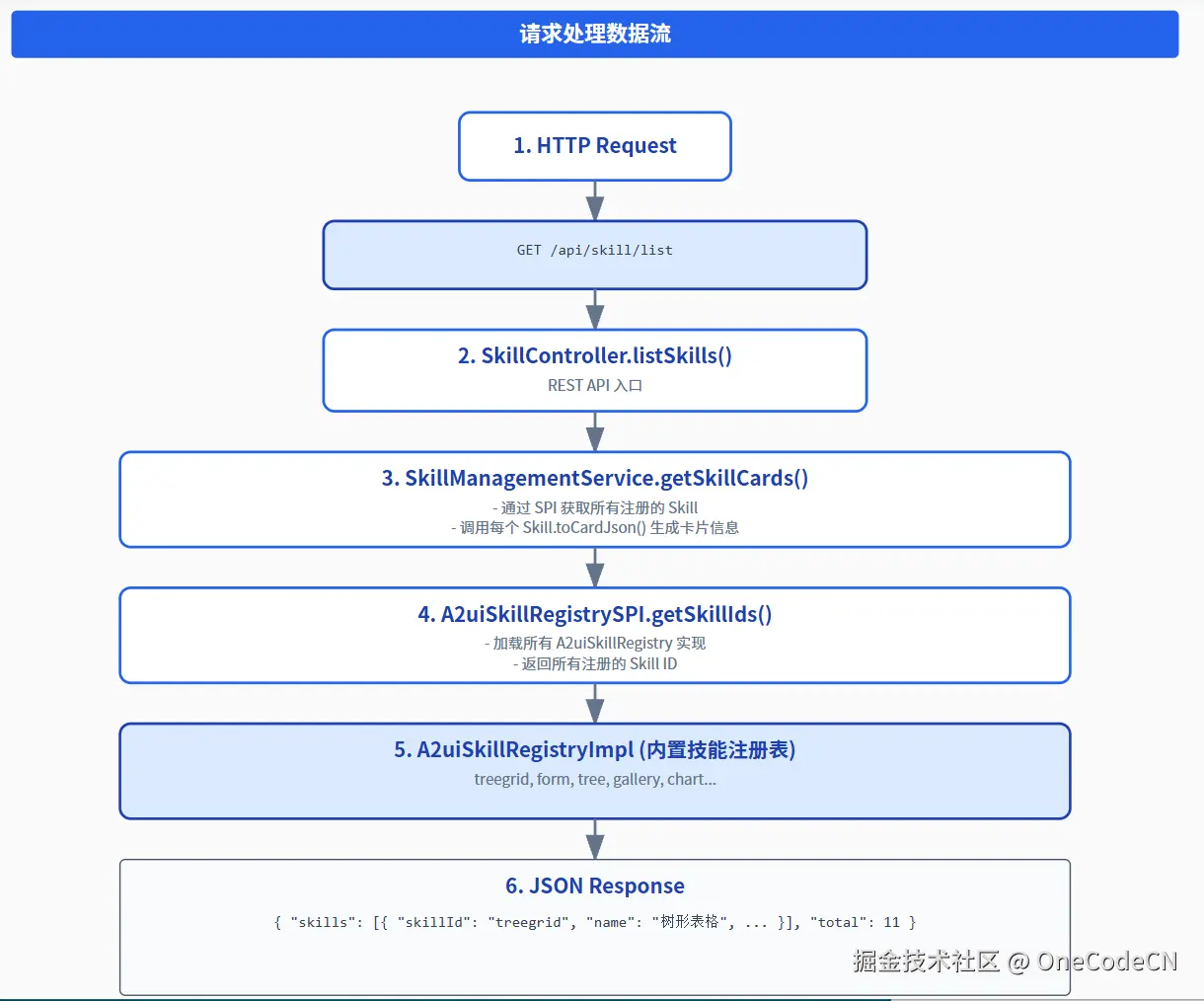 请在此添加图片描述