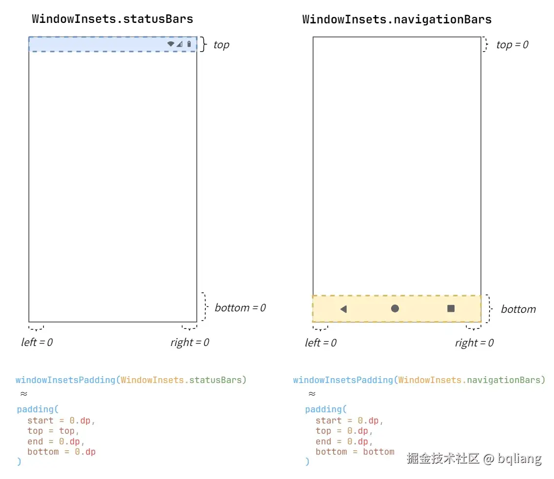 WindowInsets.statusBars 和 WindowInsets.navigationBars.webp