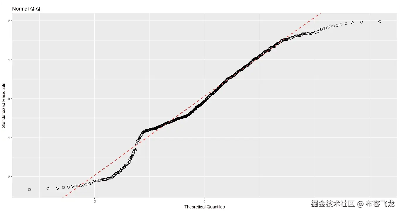 步骤 3 - 时间序列 - 回归分析