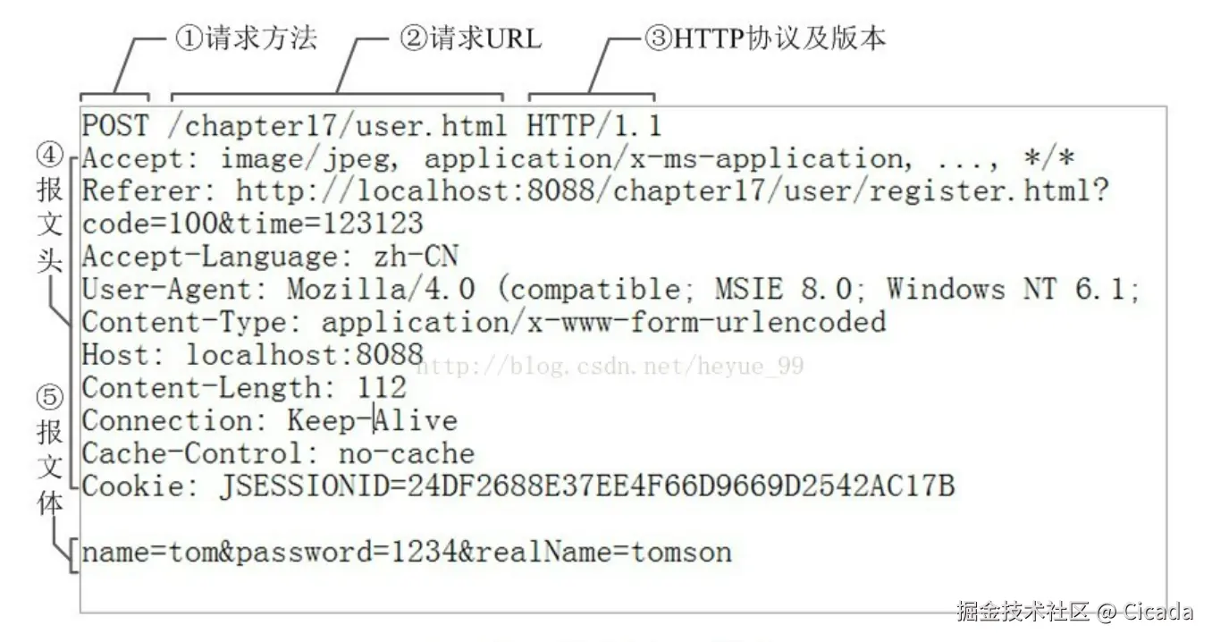 http请求报文.png