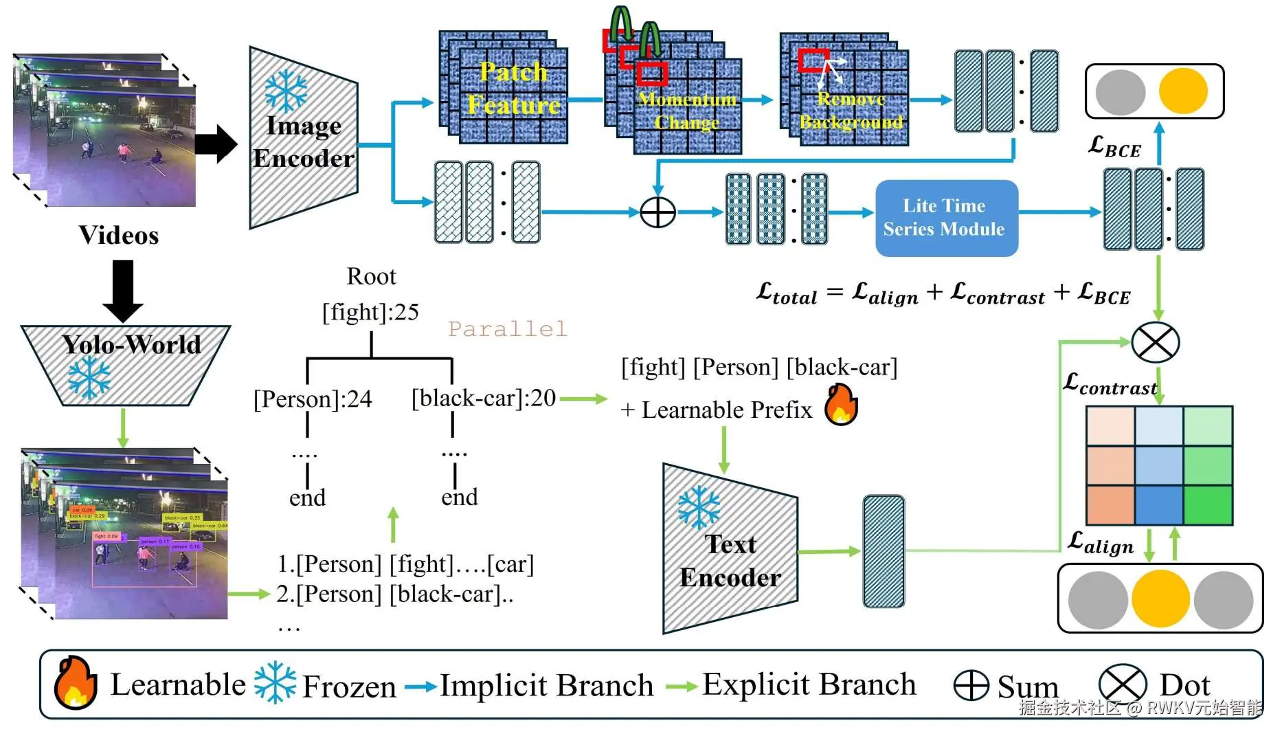 pipeline-of-RuleVM-system