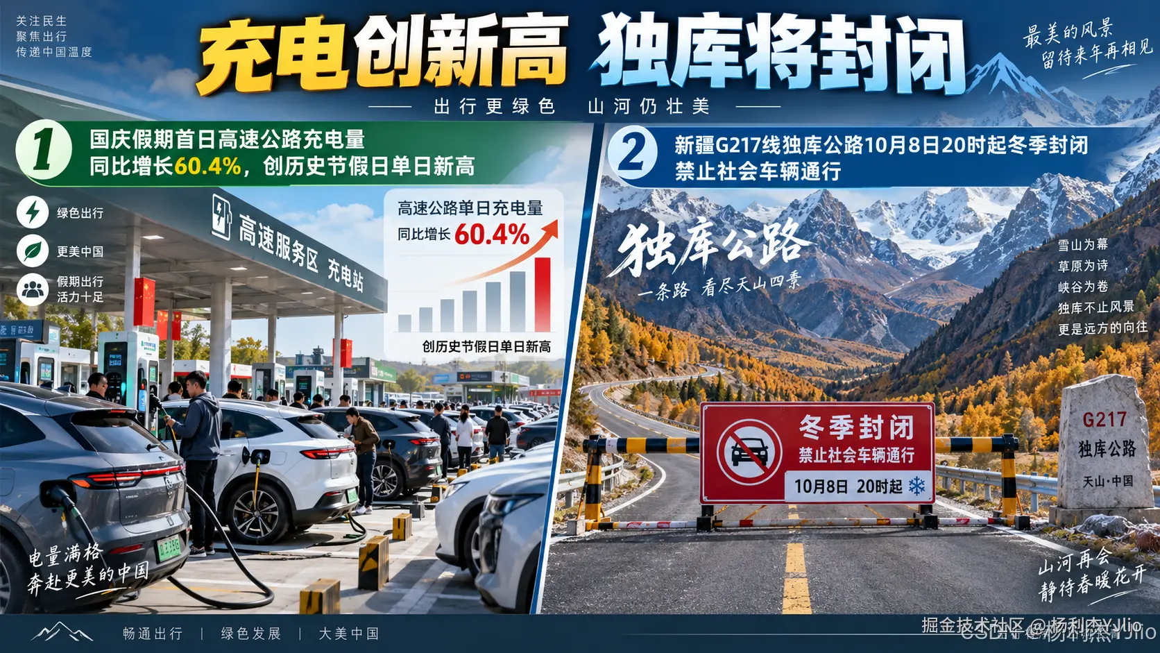 国庆假期高速公路充电和独库公路封闭提醒
