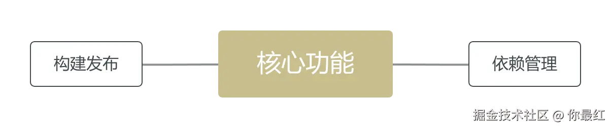 核心功能.png