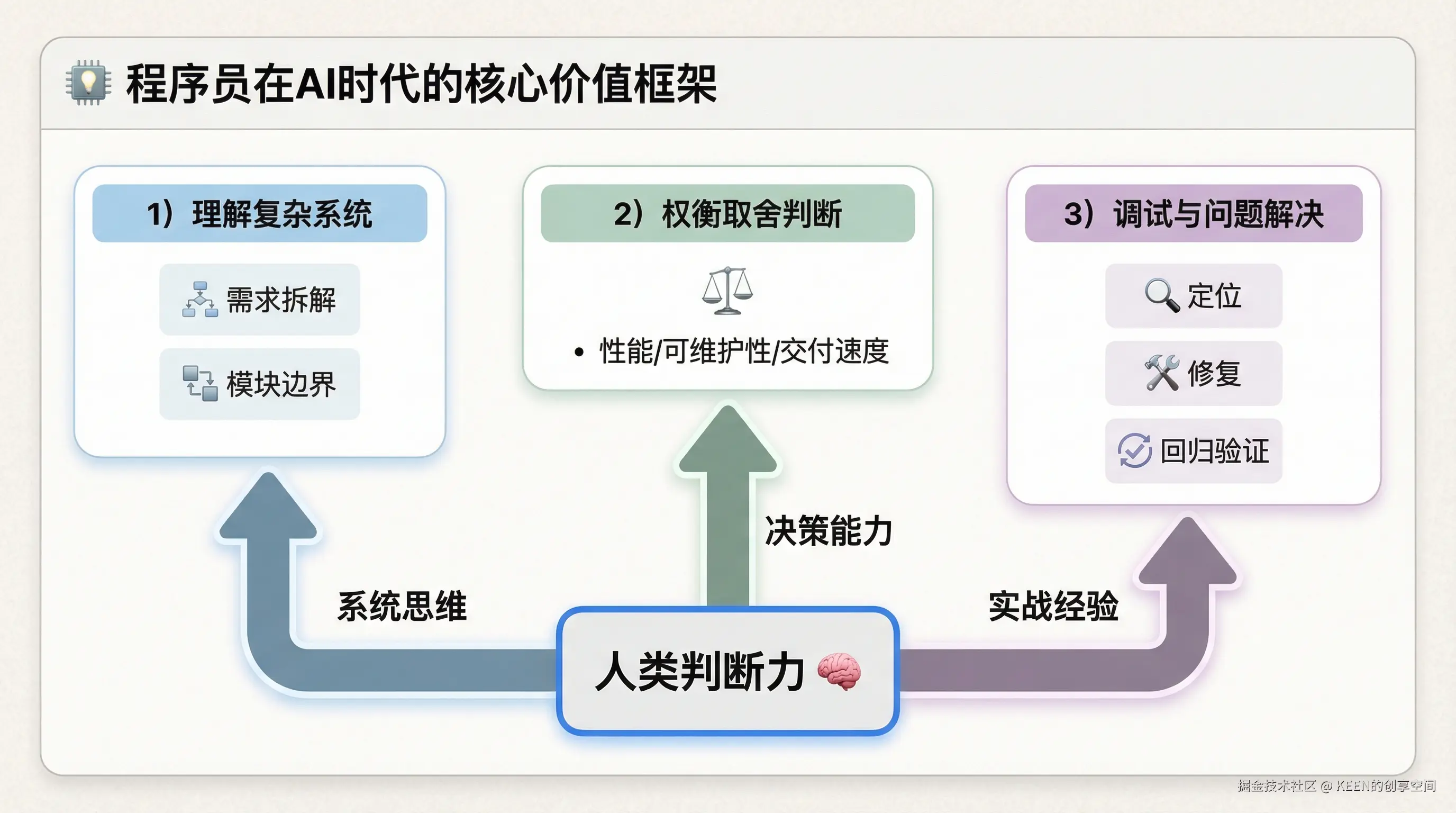 03-framework-core-capabilities.png