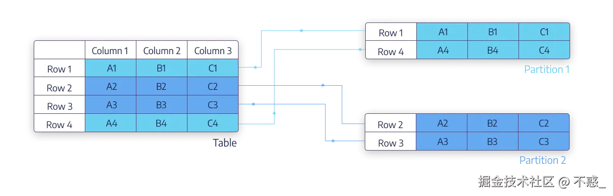 请在此添加图片描述