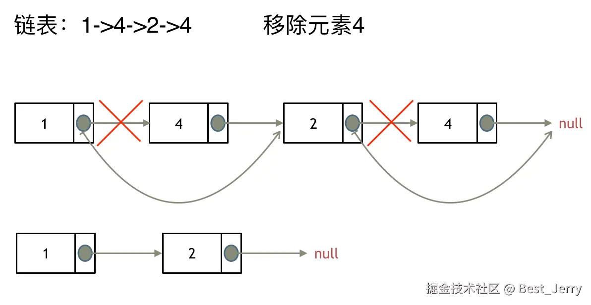 203_链表删除元素1