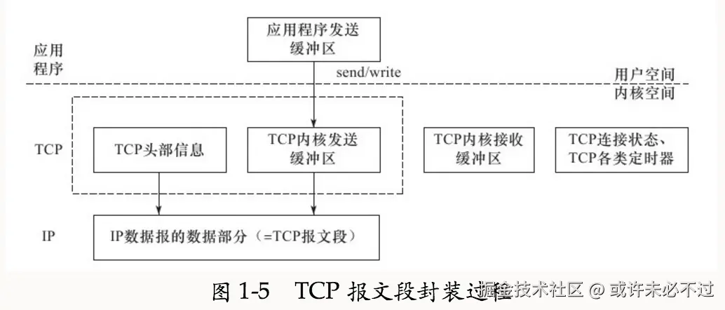 tcp-ip-encapsulation.png