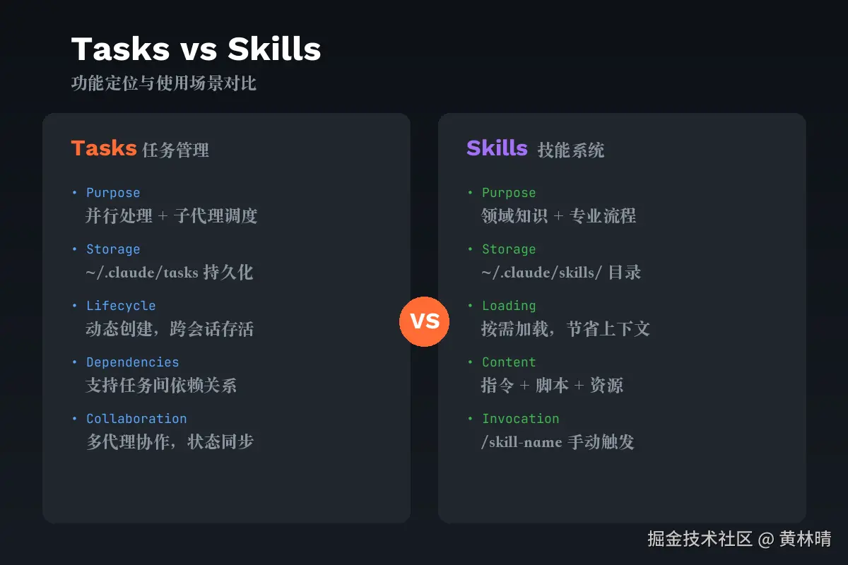 claude_code_tasks_vs_skills.png