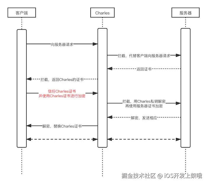 拦截