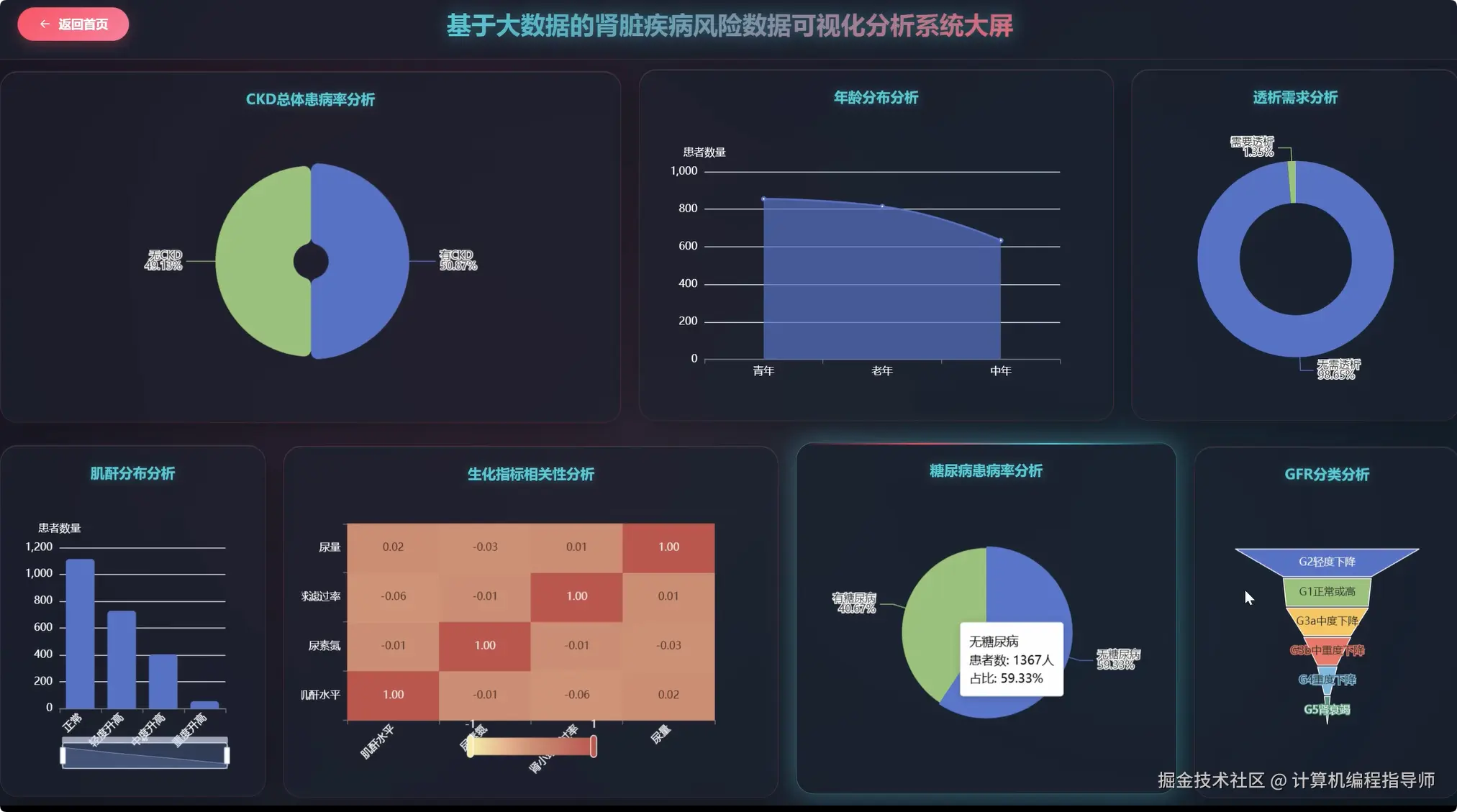 数据大屏上.png