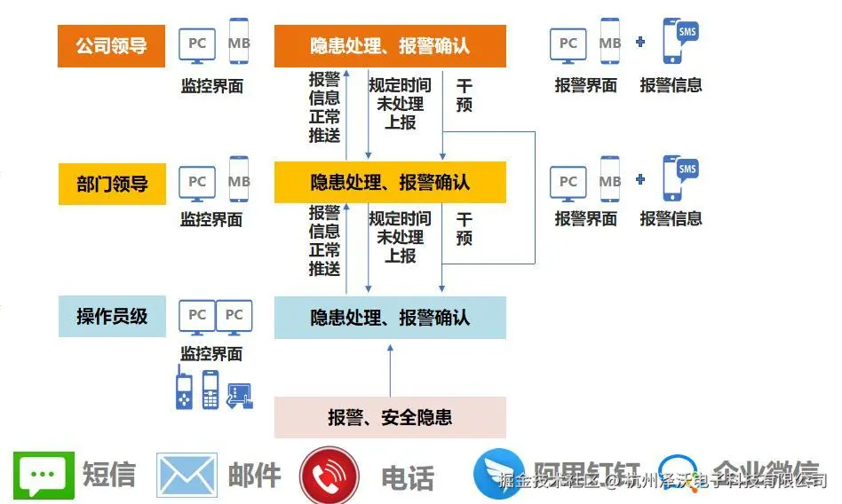 6.16方案53.png