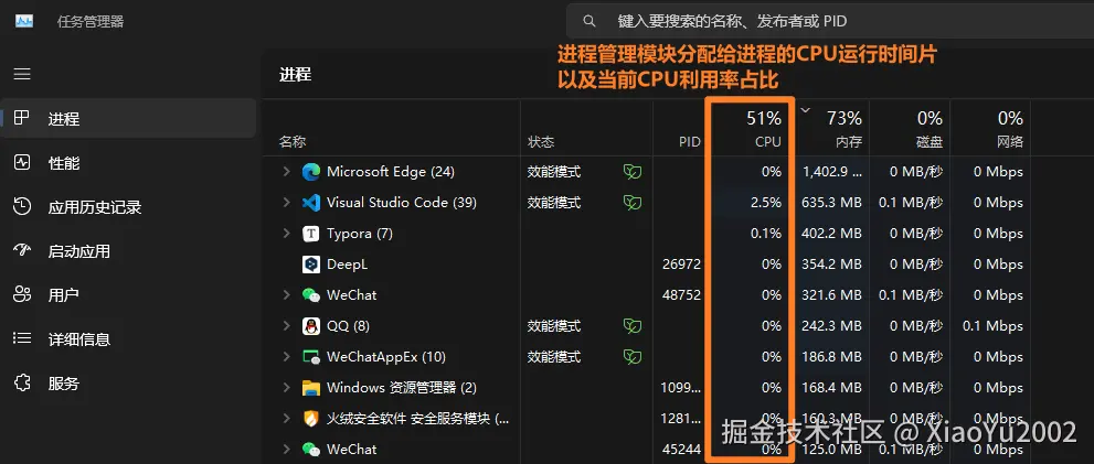 stack overflow社区关于浏览器中对象排序的讨论