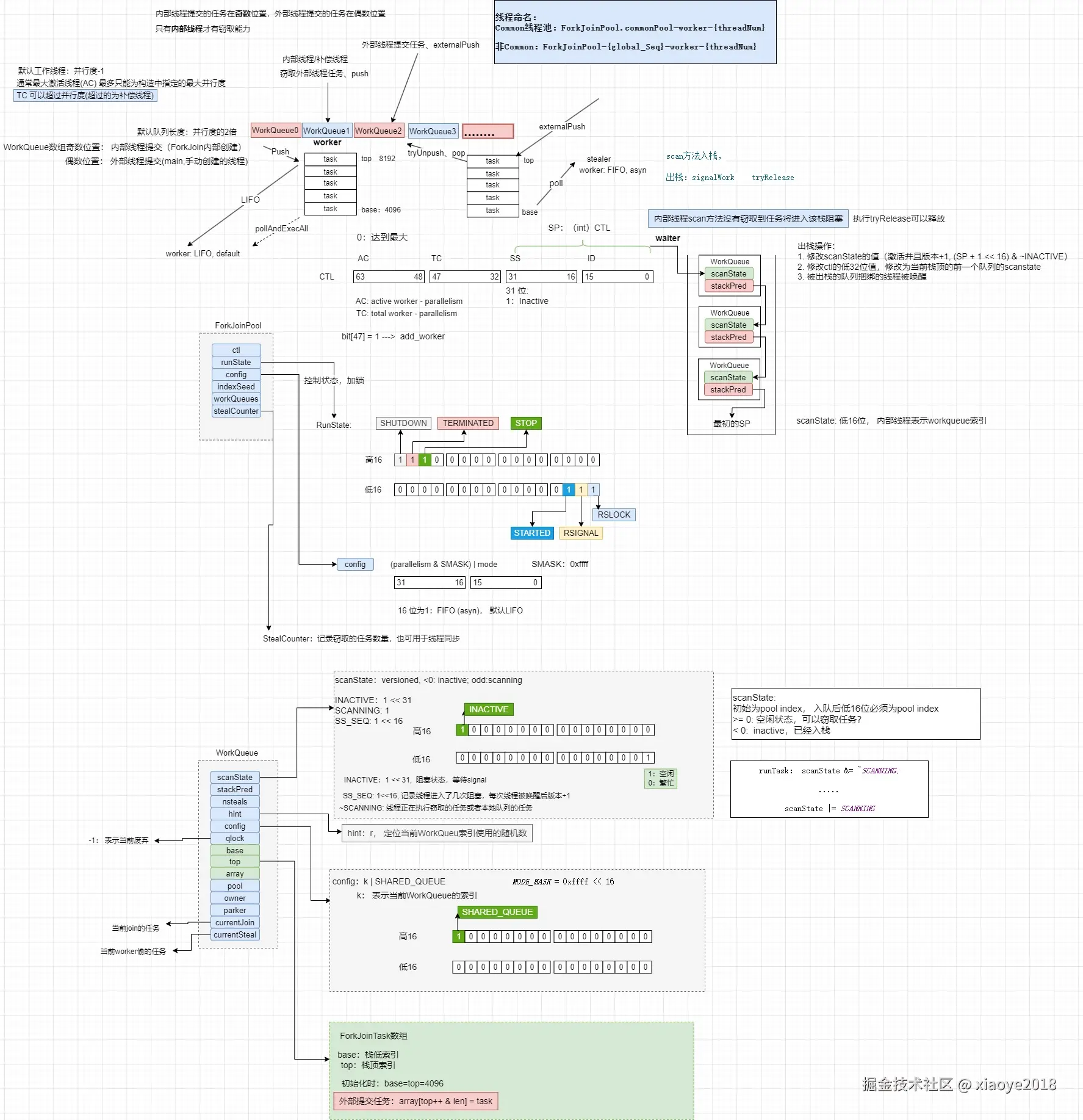forkjoin-基本信息.jpg