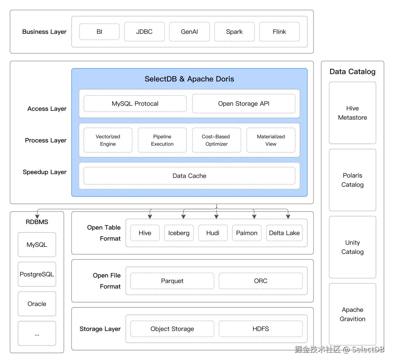 2.4 湖仓融合.png