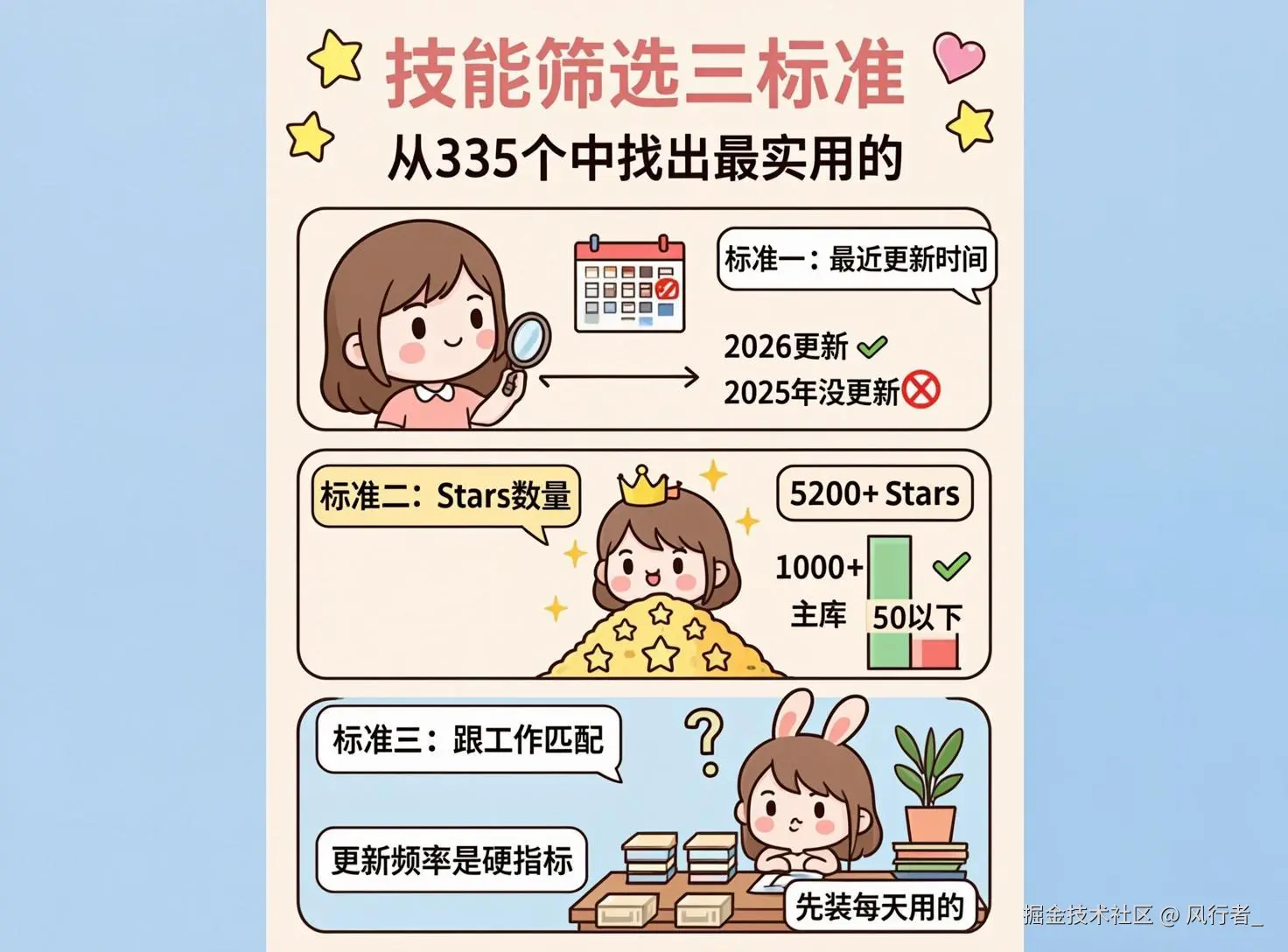335个Claude Code技能，我全装了，只有这5个让效率翻倍