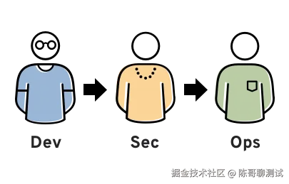 devsecops-1
