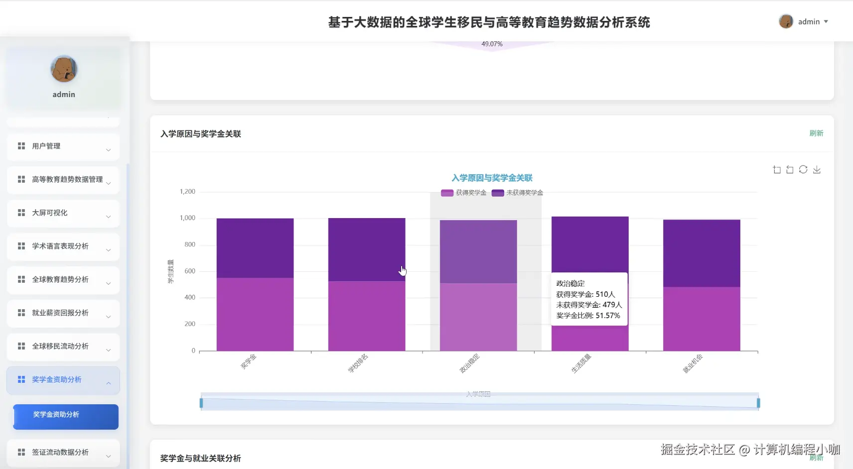 助学金资助分析.png
