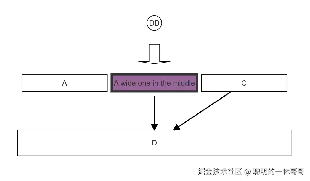 10_块状图.png