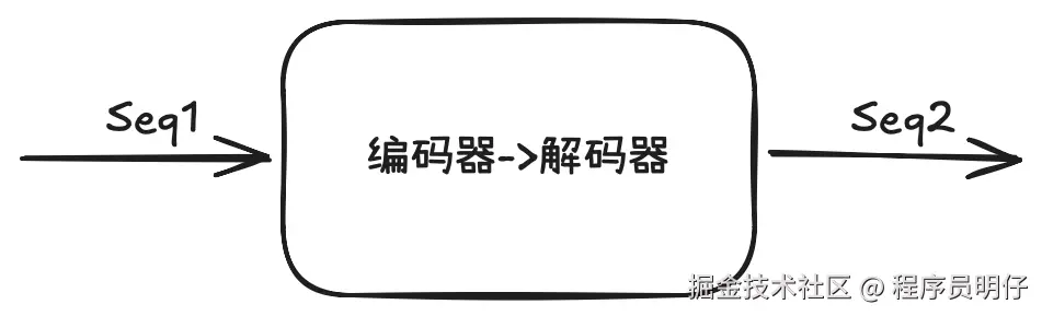 图1 Seq2Seq