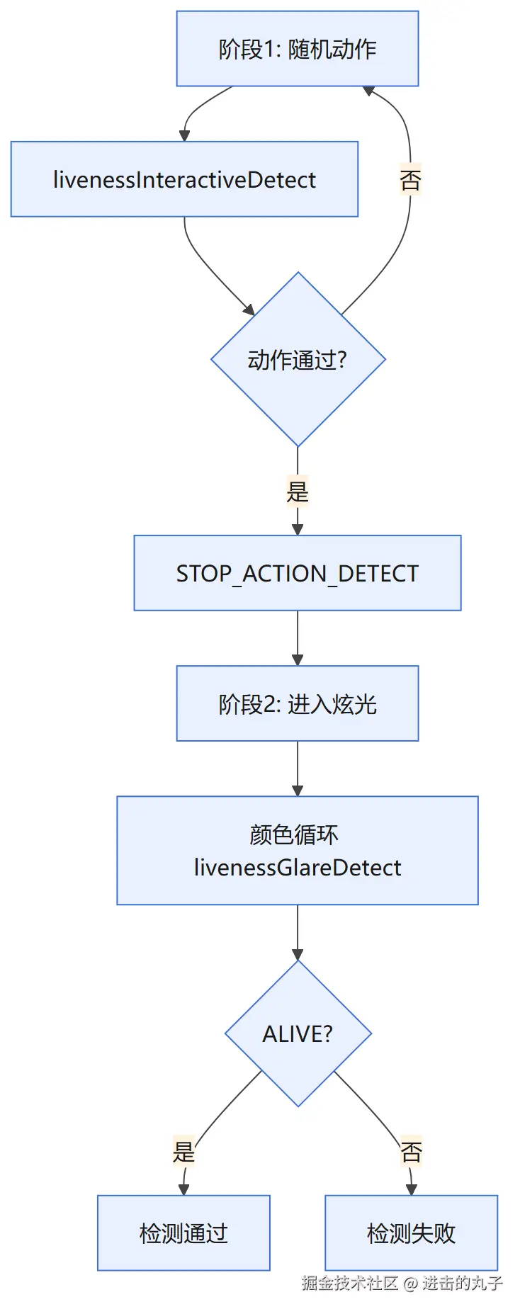 flow-interactive-color.png