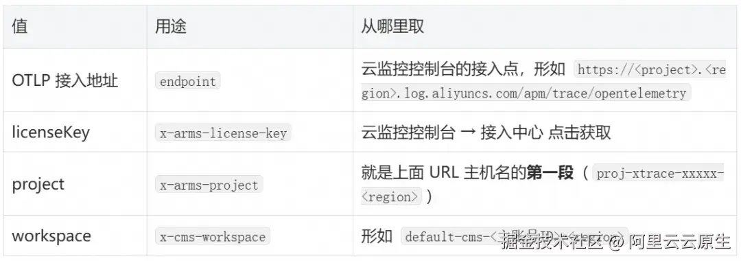 å¾ç