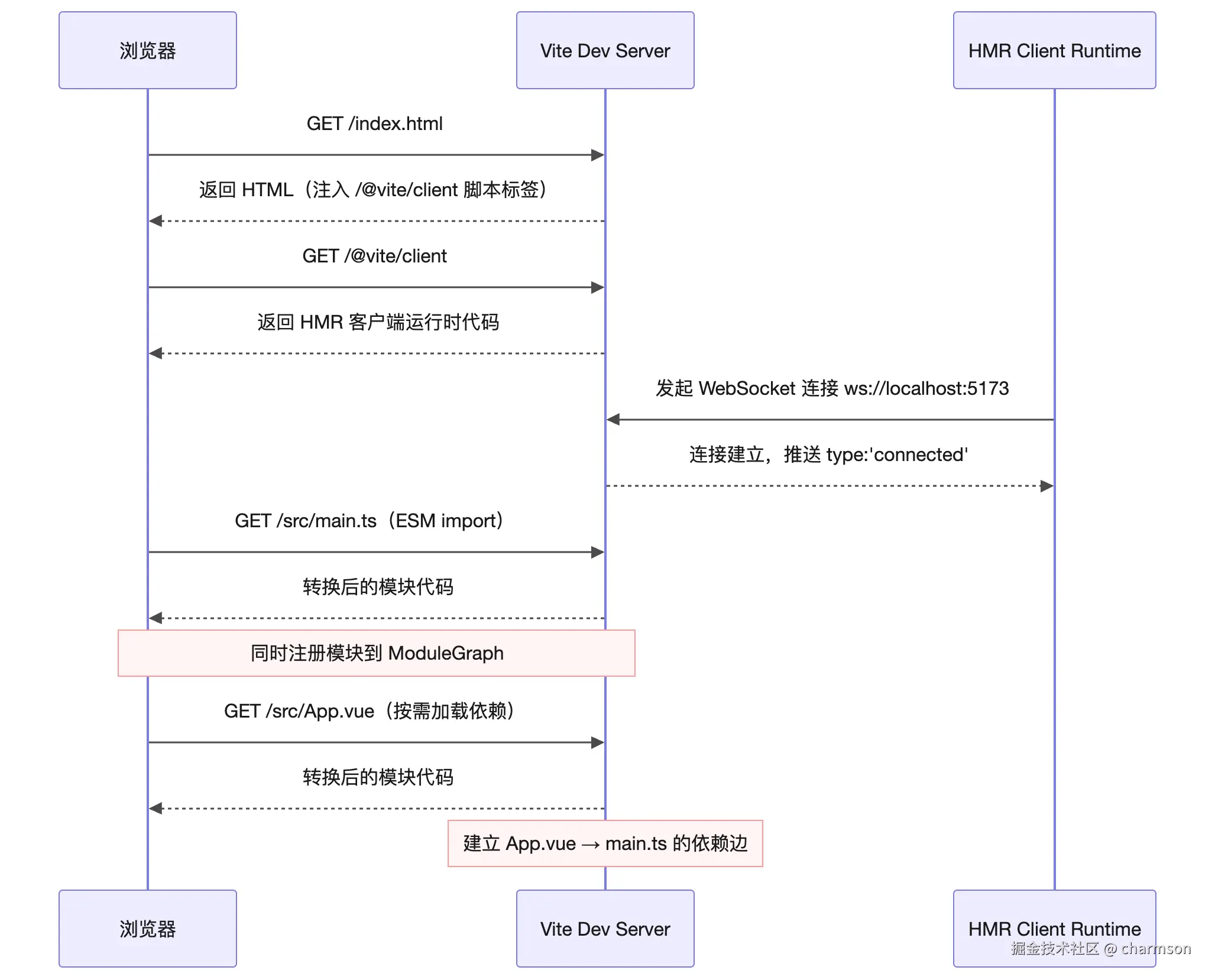 Untitled Diagram-2026-02-28T07-46-32.png