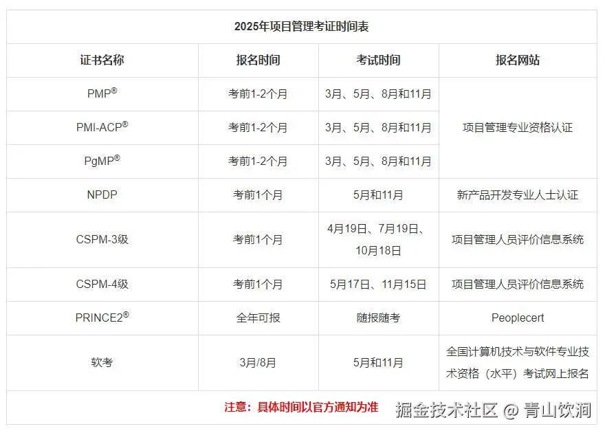 25年项目管理考证时间表.jpg