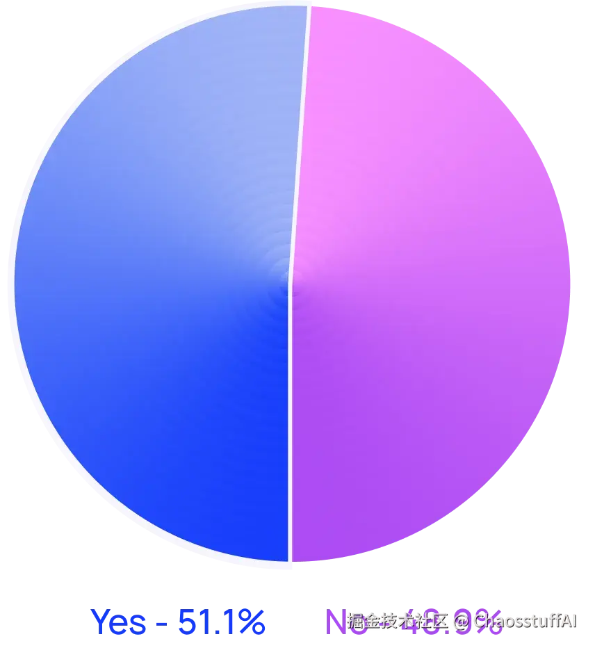 企业是否已在生产环境中使用代理