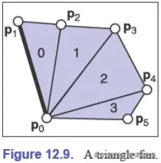 triangle-fan.png