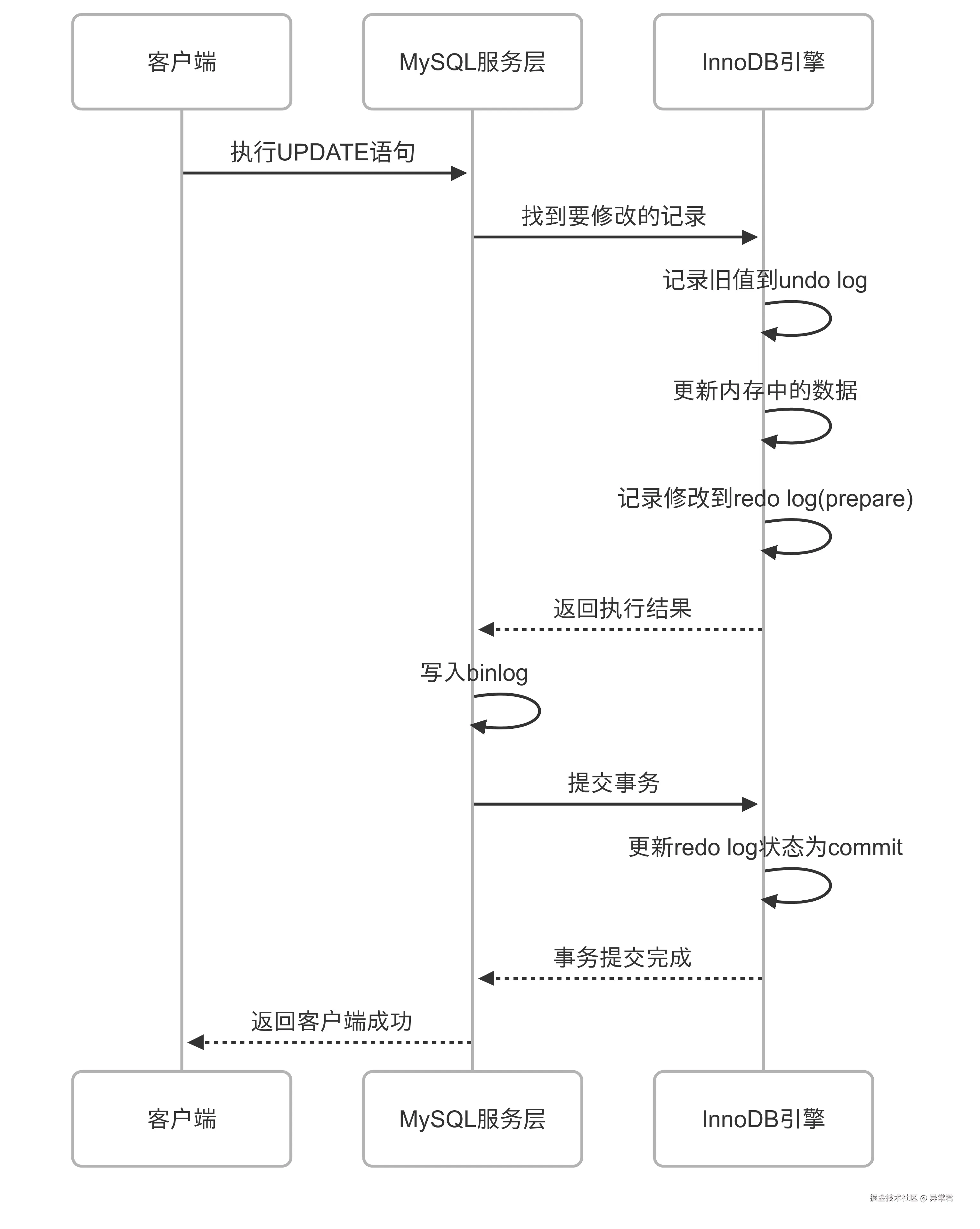 协同工作流程.png
