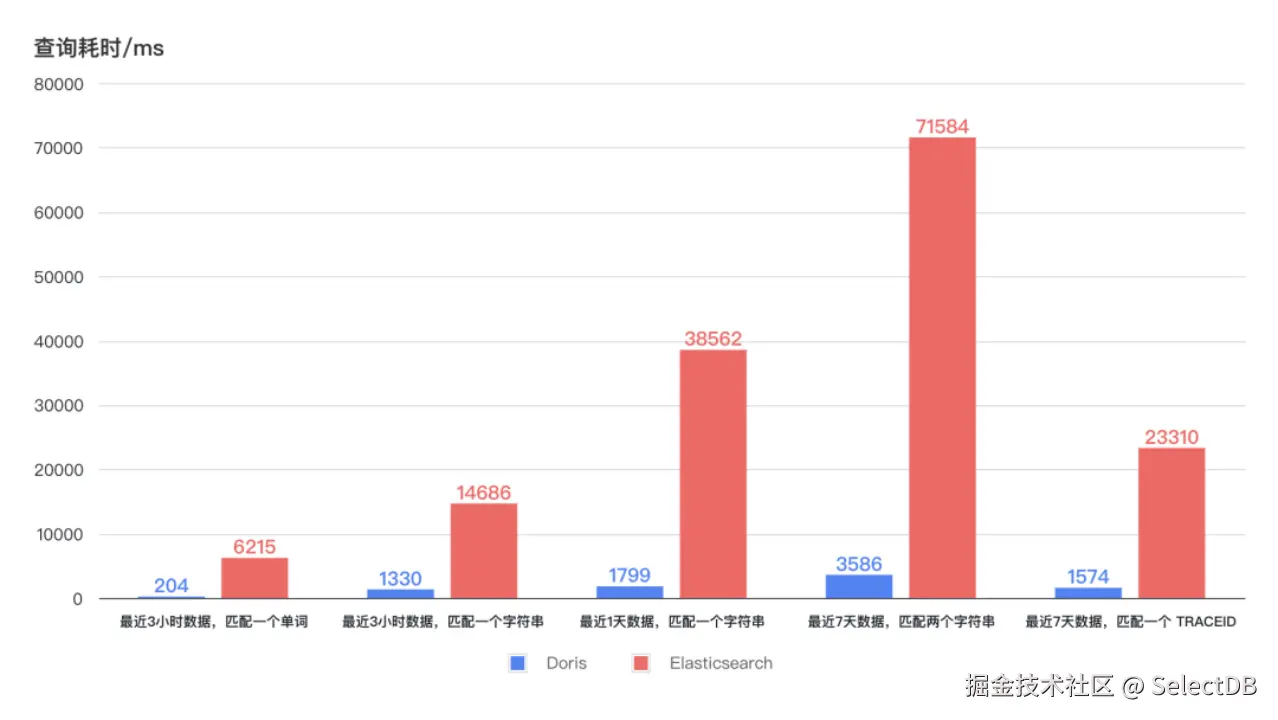 网易云信效率提升-查询响应快.png