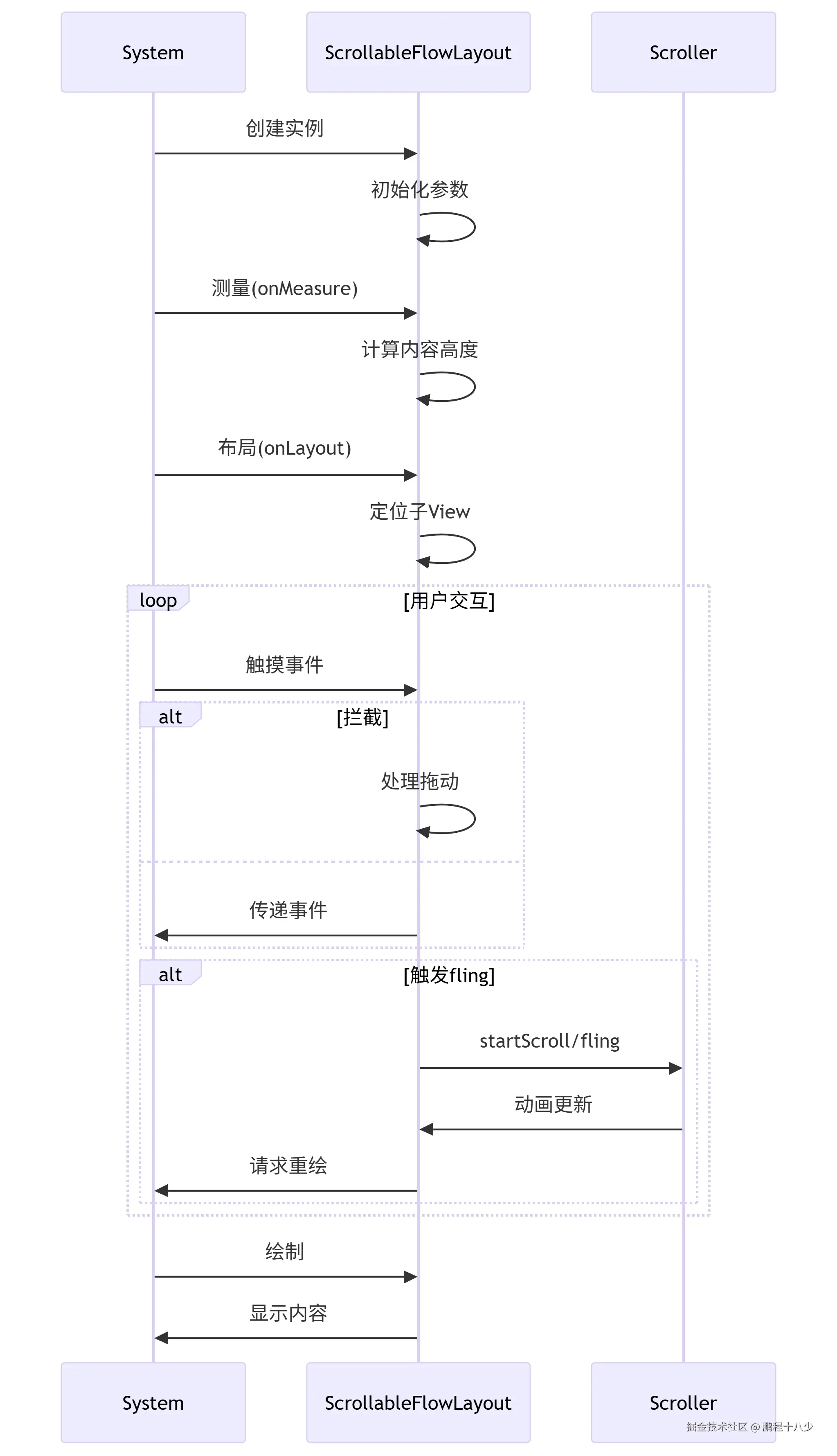 deepseek_mermaid_20250723_71d252.png