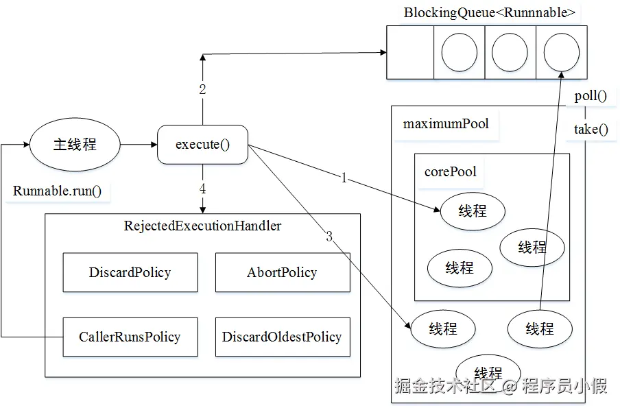 Java线程池基础 - 图2