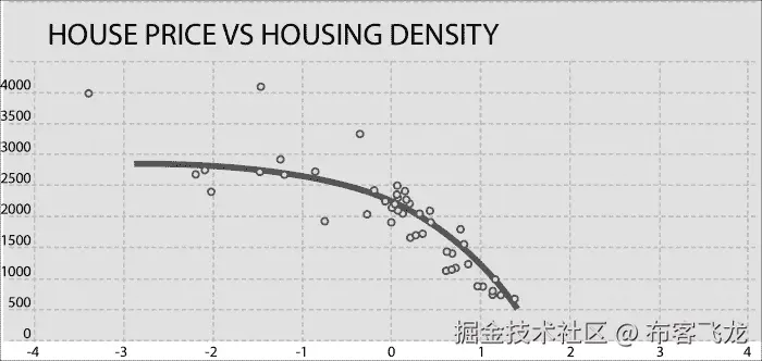 如何做到这一点…