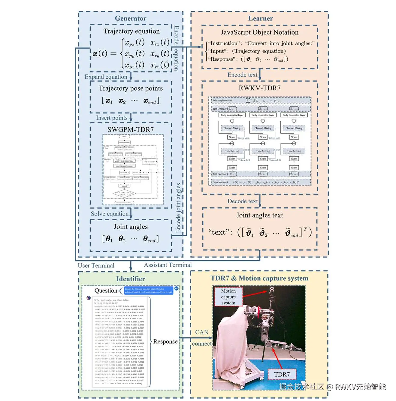 20250407-Kinematic Modeling