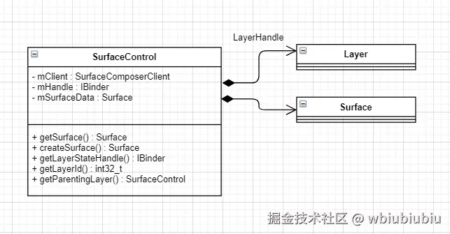 类图-SurfaceControl.png