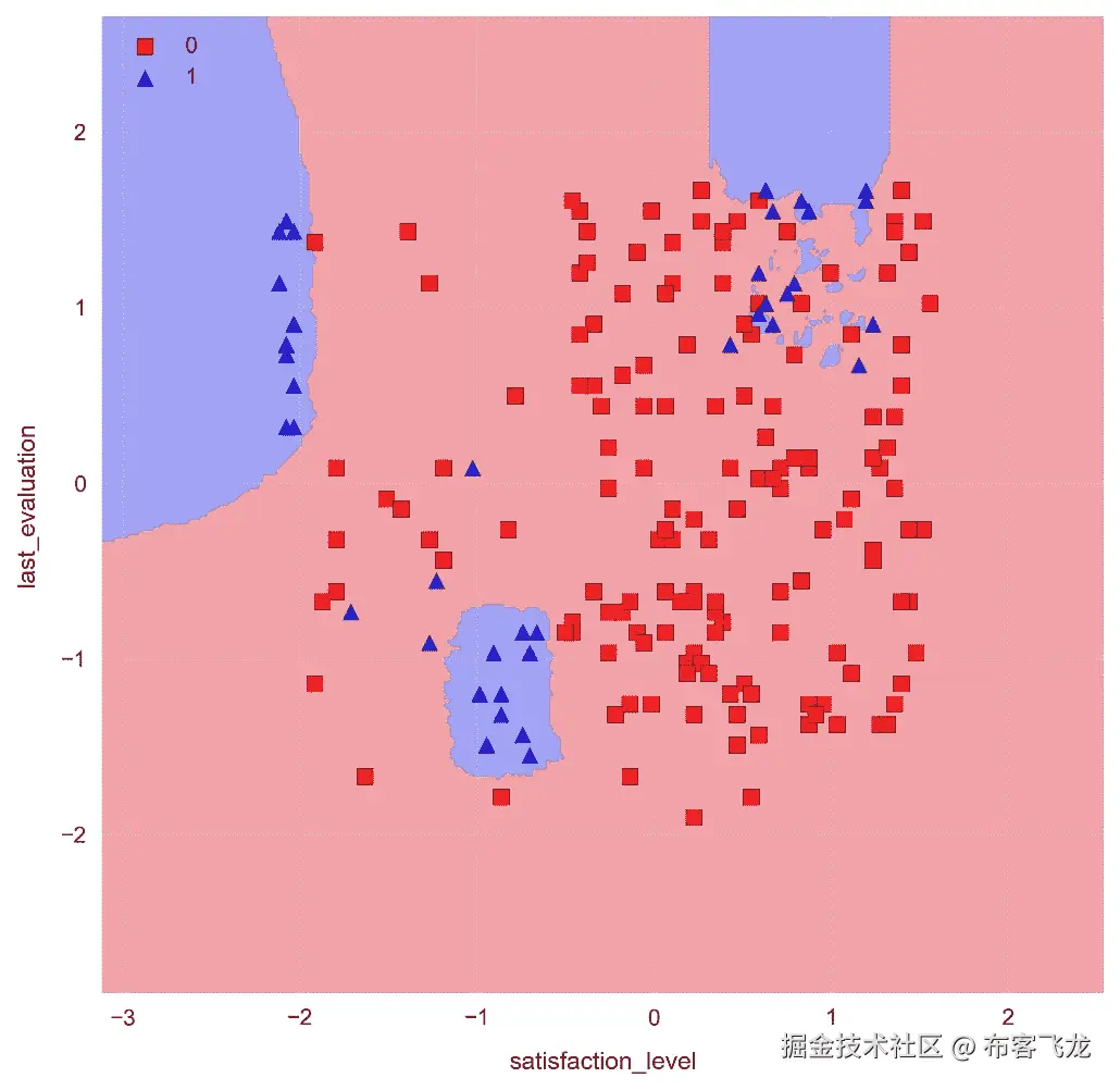 Training k-nearest neighbors fork-Nearest Neighborstraining our model
