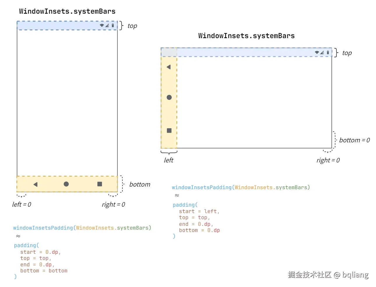 WindowInsets.systembars