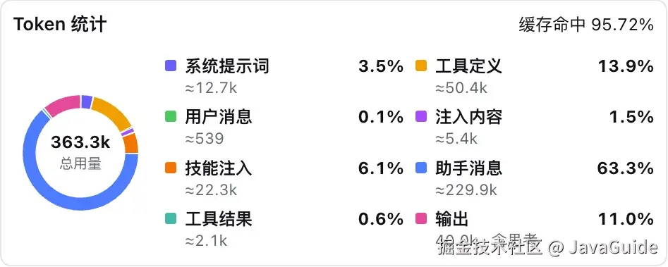 整个会话累计的 Token 用量