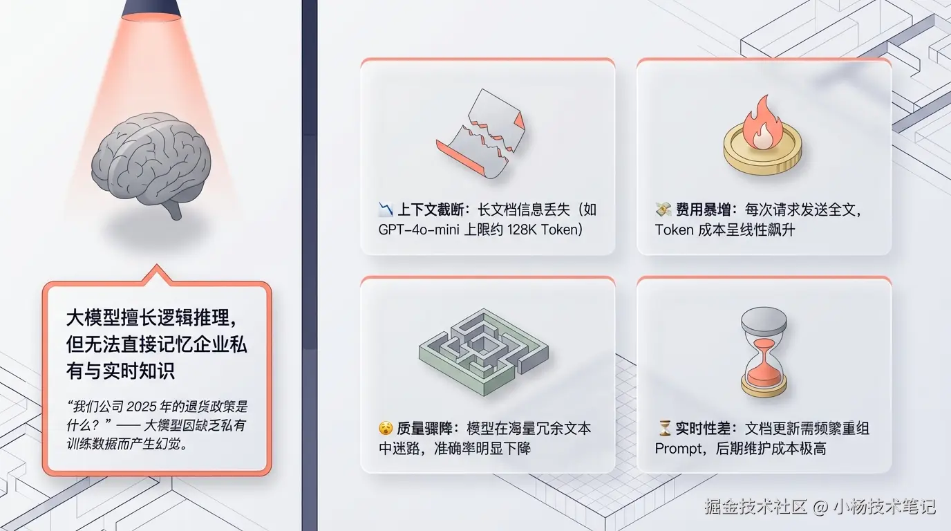 知识边界问题