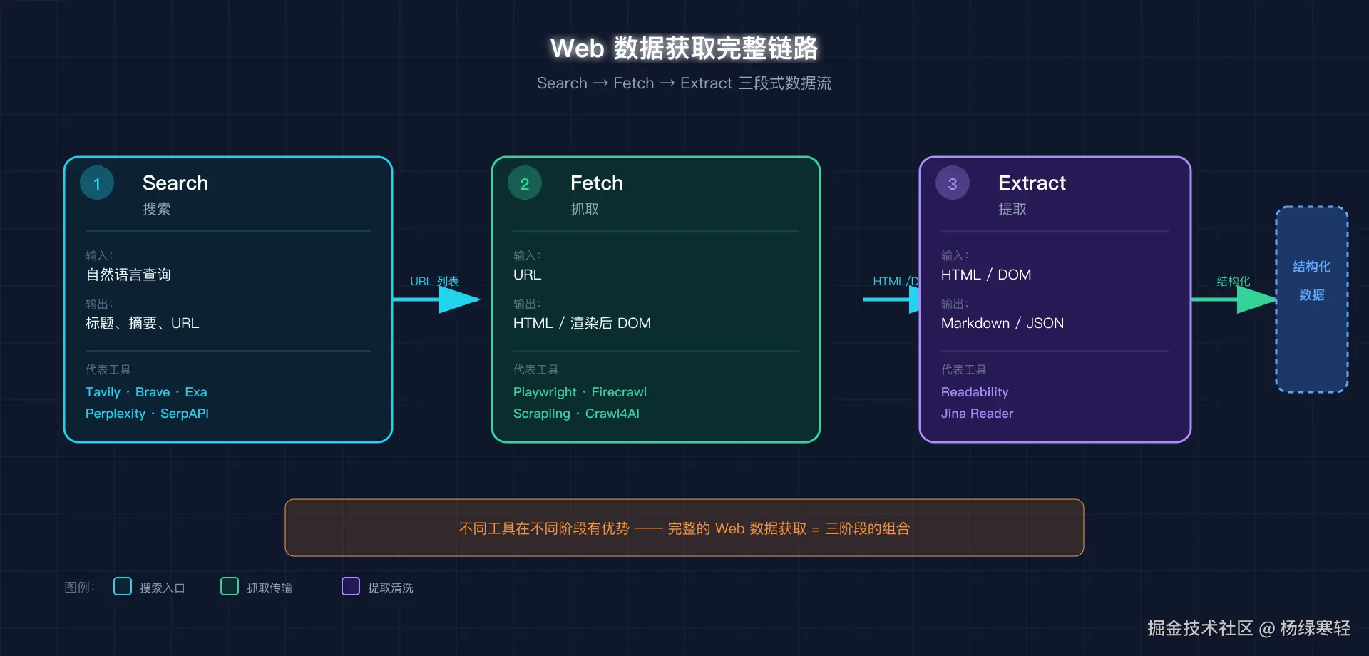 web-data-pipeline@2x-1.png