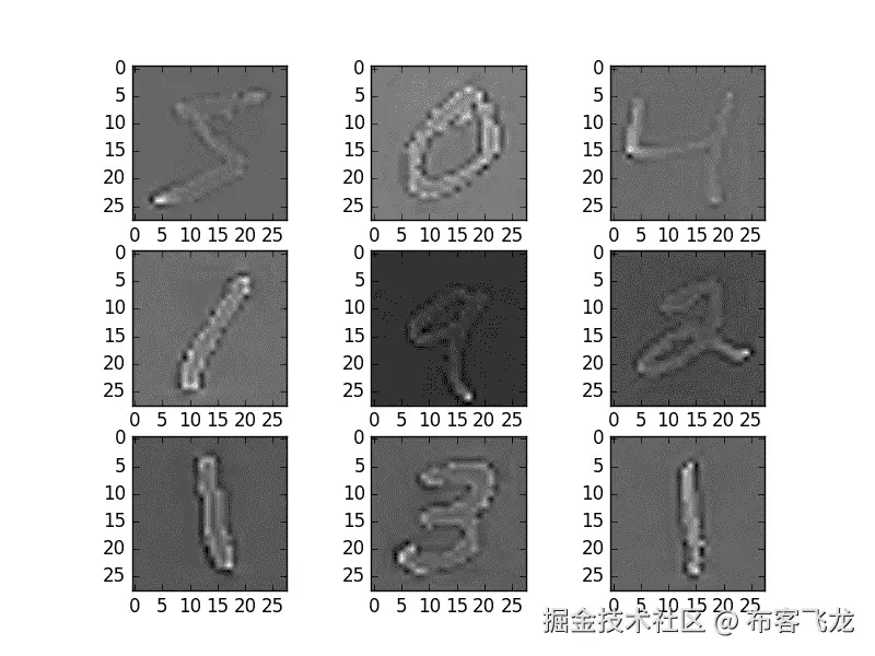 ZCA Whitening MNIST Images