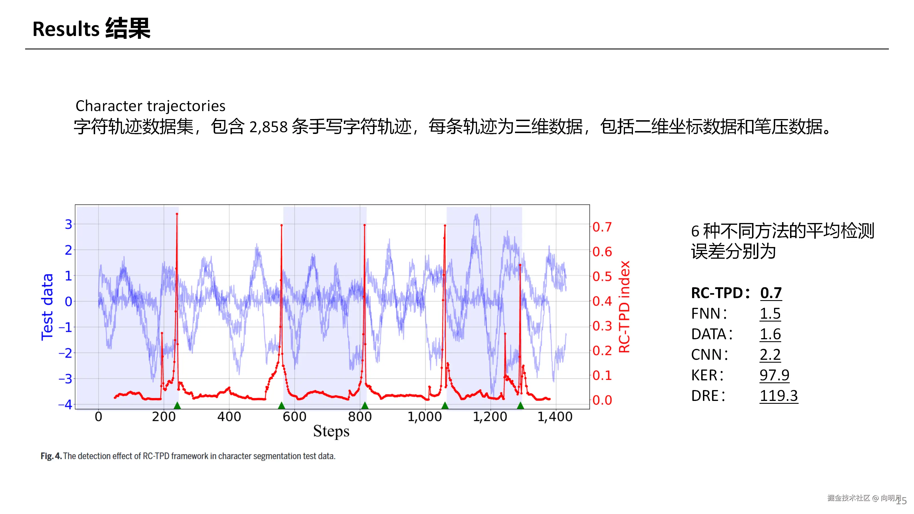 Tipping Point Detection Using Reservoir Computing_15.png
