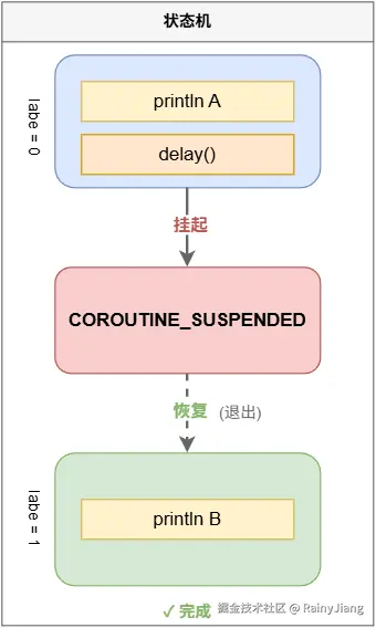 状态机.png
