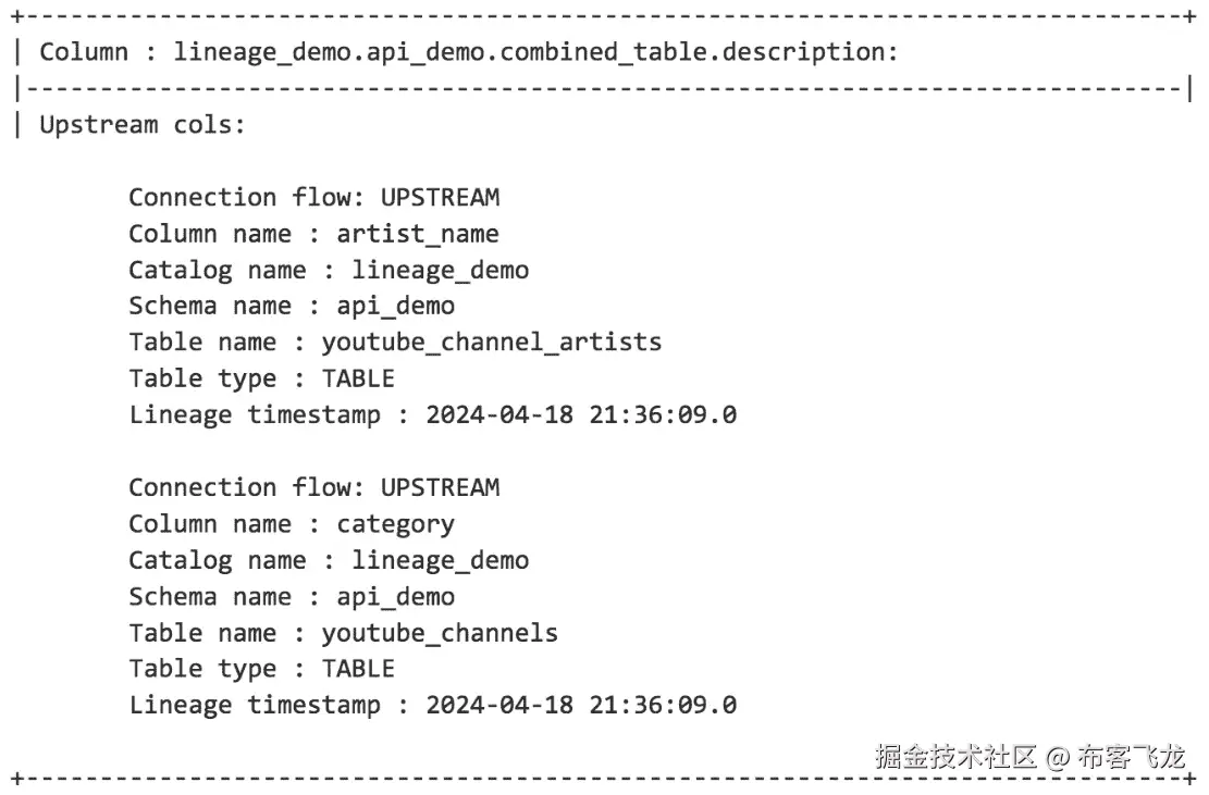 图 7.3 – 来自 Databricks Lineage API 的列溯源响应输出