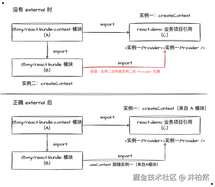 实例唯一性关系.png