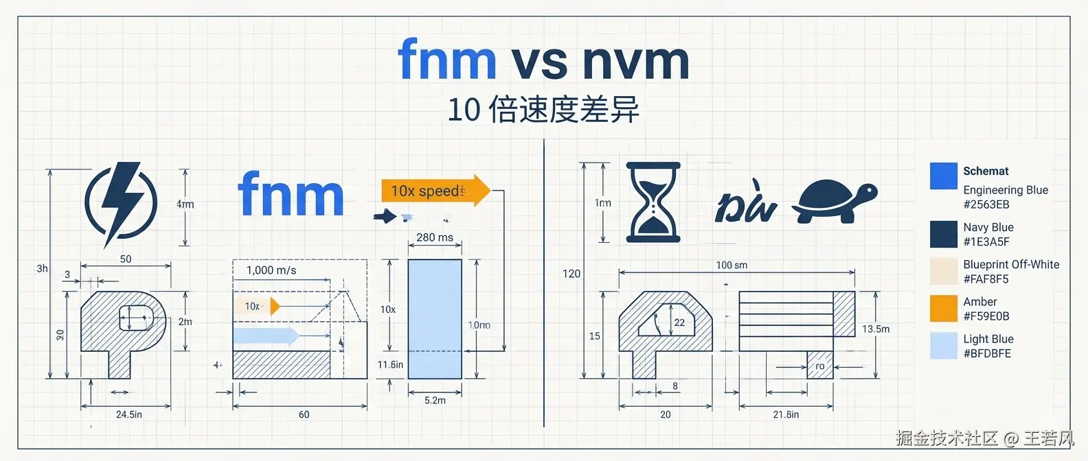 fnm-vs-nvm.jpg