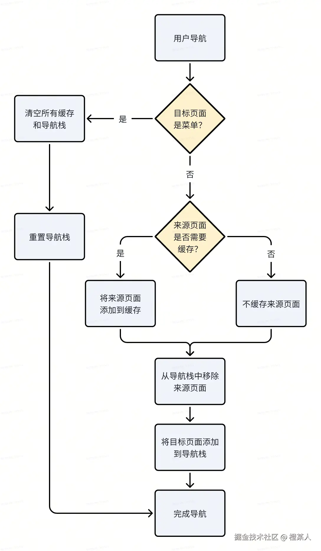 原理流程图.png